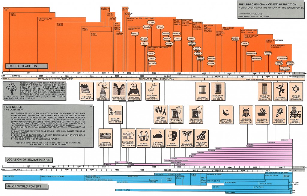 timeline1-Optimal